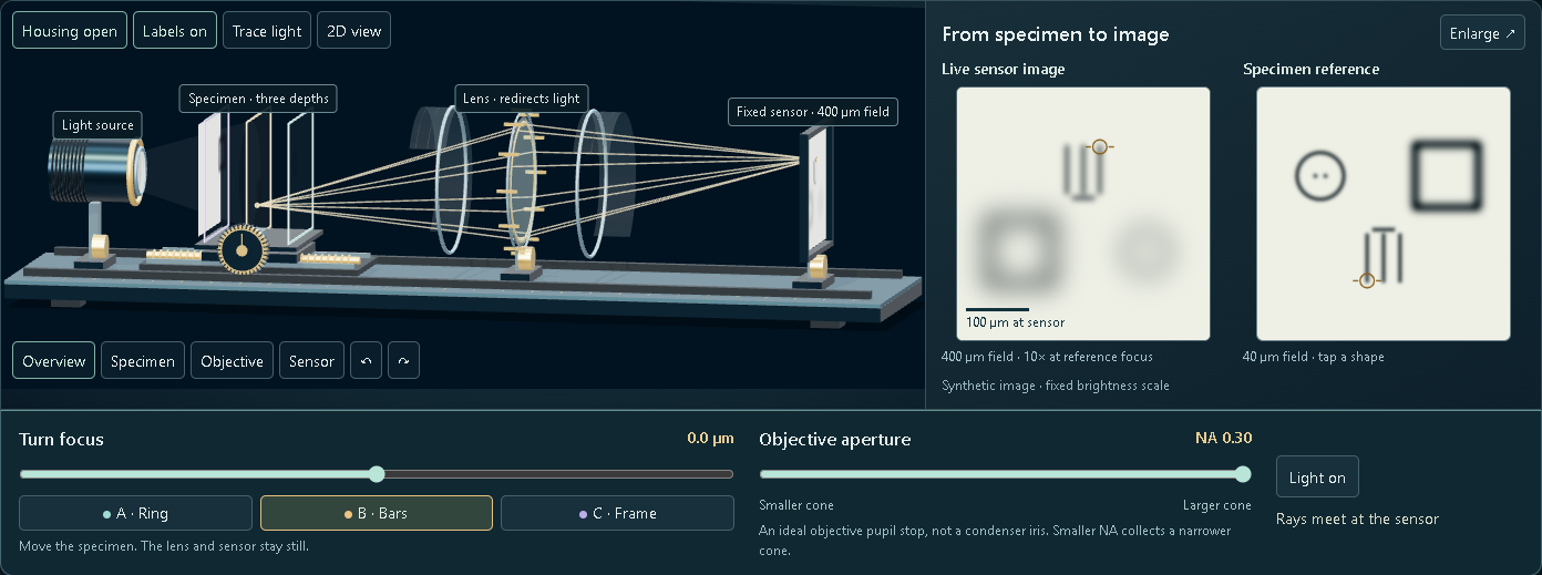 MVLscope cutaway optical bench beside a specimen and its inverted image